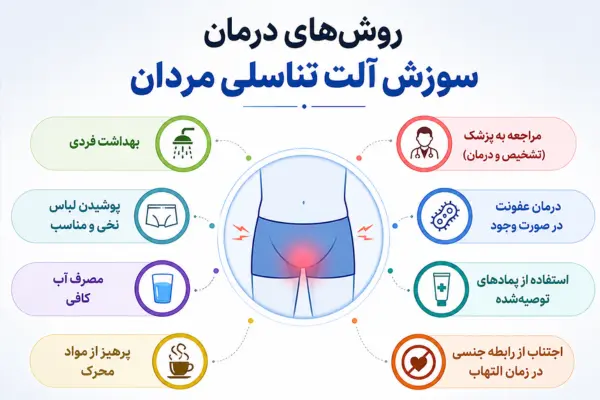 روش های درمان سوزش آلت تناسلی مردان