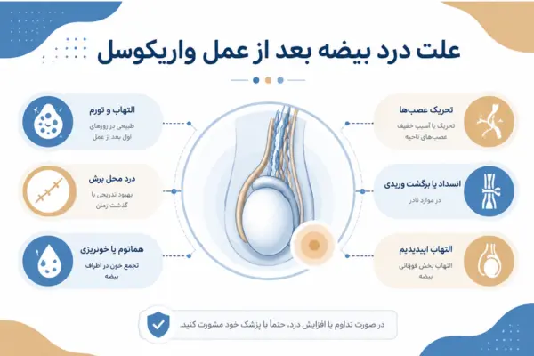 علت درد بیضه بعد از عمل واریکوسل