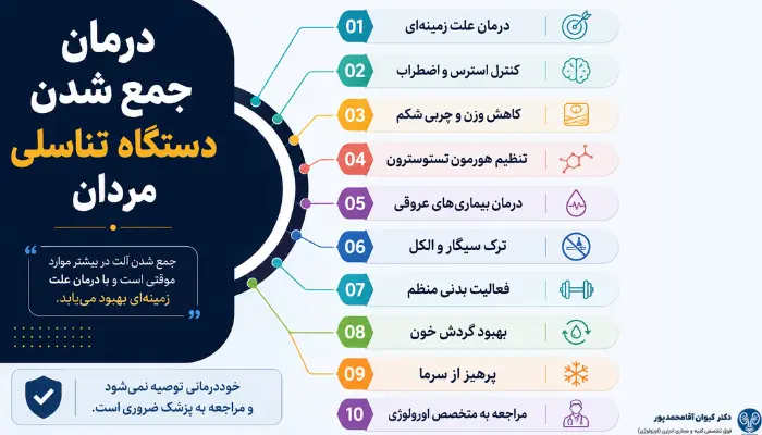 درمان جمع شدن دستگاه تناسلی مردان