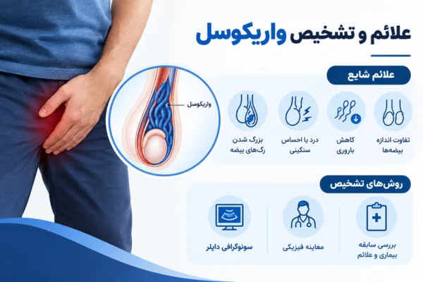 علائم و تشخیص واریکوسل