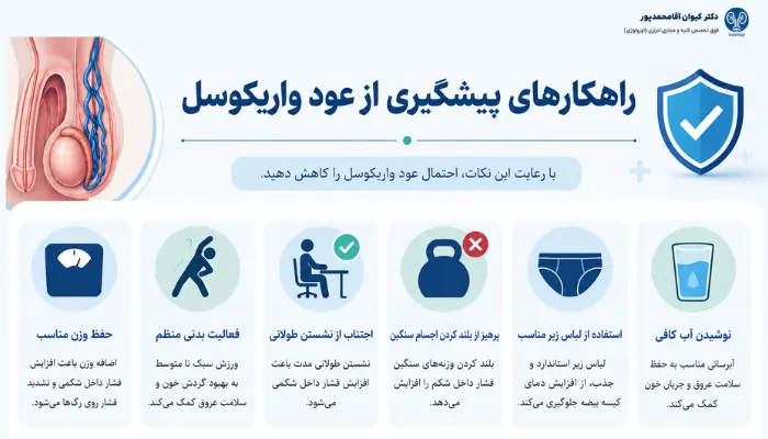 راهکارهای پیشگیری از عود واریکوسل