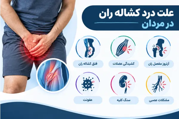 علت درد کشاله ران در مردان