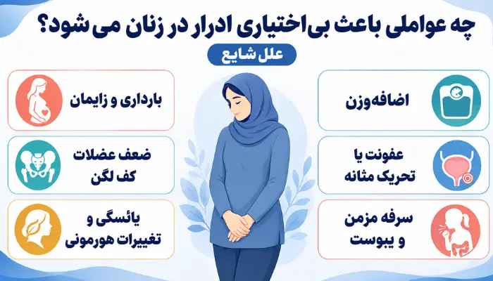 درمان جراحی بی اختیاری ادرار در زنان