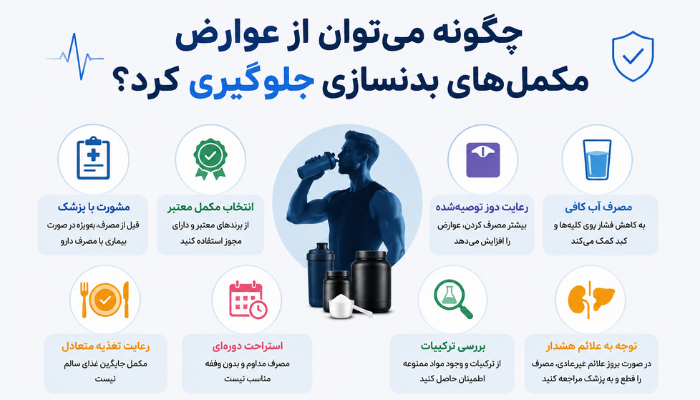 چگونه میتوان از عوارض مکملهای بدنسازی جلوگیری کرد؟