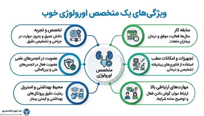 ویژگیهای یک متخصص اورولوژی خوب