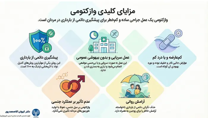 مزایای وازکتومی