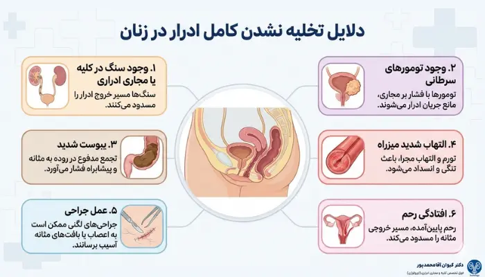 علت تخلیه نشدن کامل ادرار در زنان