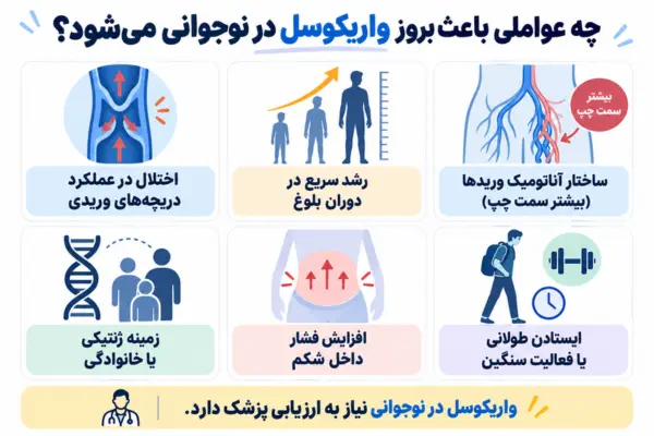 چه عواملی باعث بروز واریکوسل در نوجوانی میشود؟